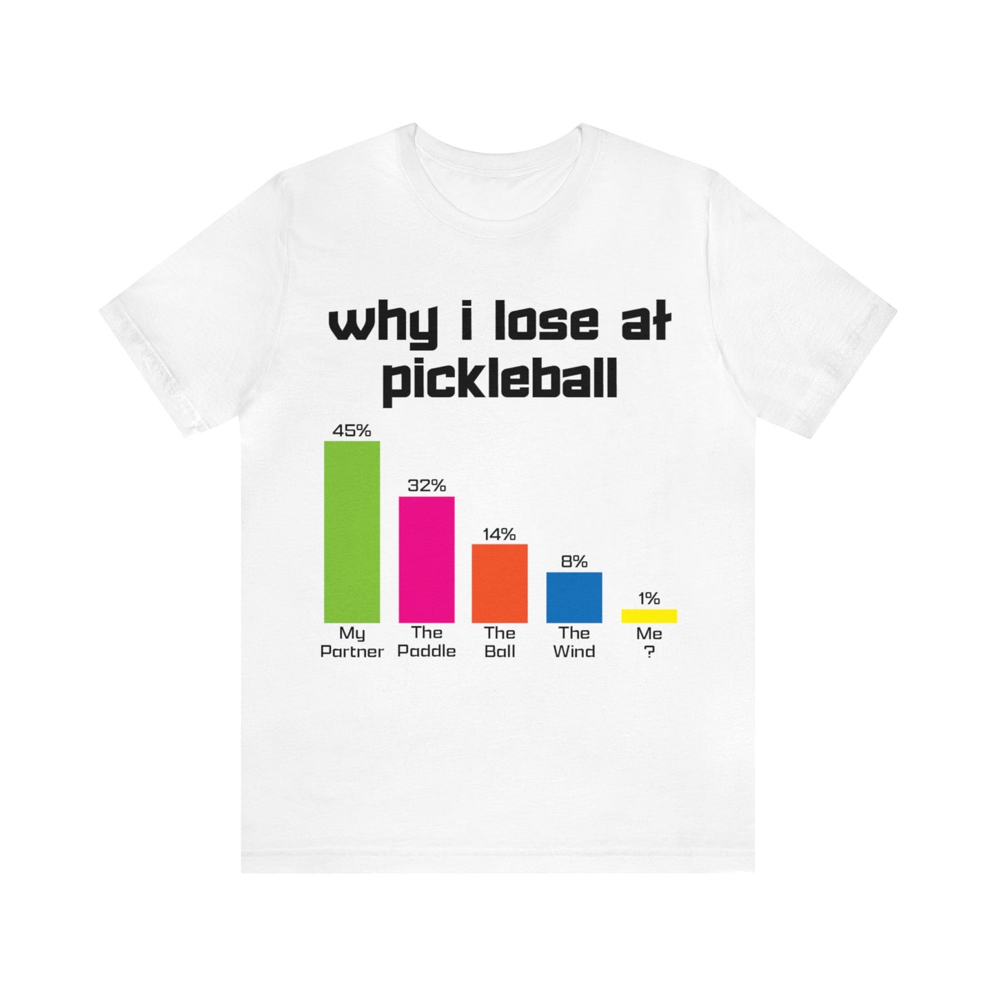 Unisex Jersey Short Sleeve Tee - Why I Lose